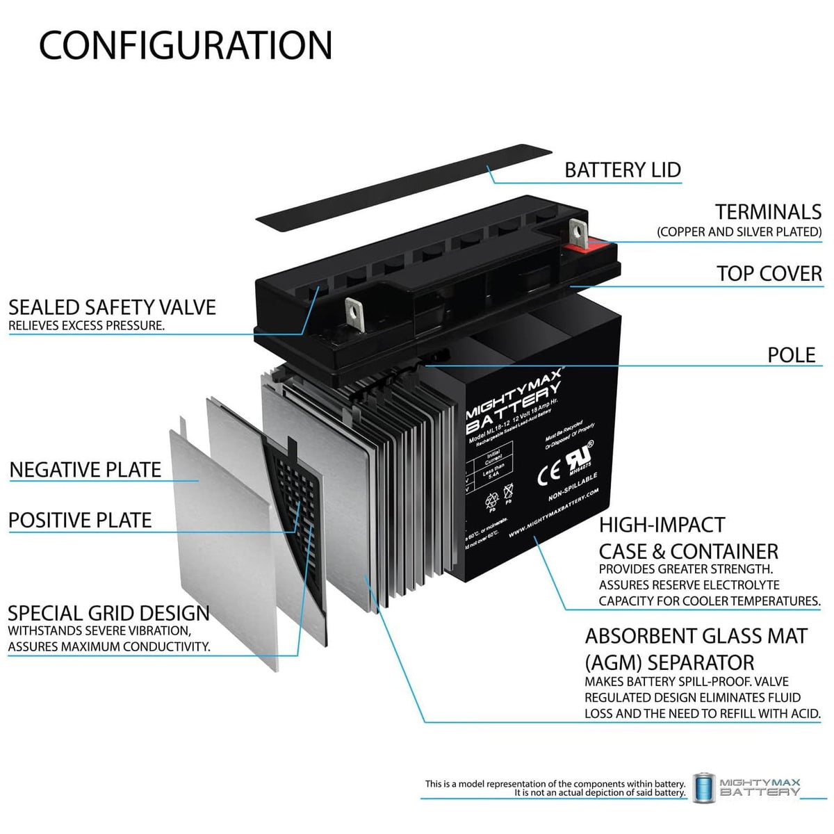 ML18-12 - 12V 18AH CB19-12 SLA AGM Rechargeable Deep Cycle Replacement Battery