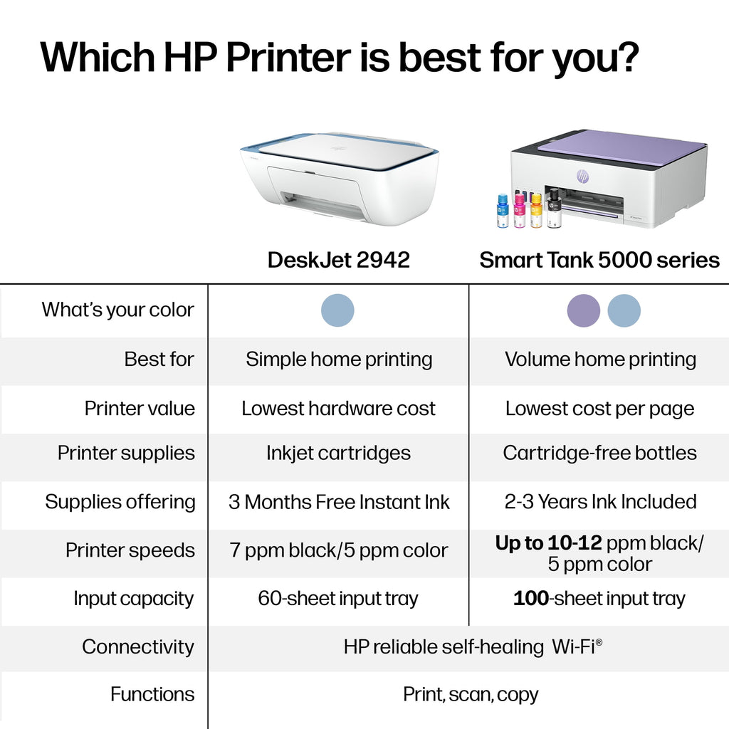 HP DeskJet 2942 Wireless All-in-One Color Inkjet Printer, 3 Months Free Instant Ink, Retro Sky Blue