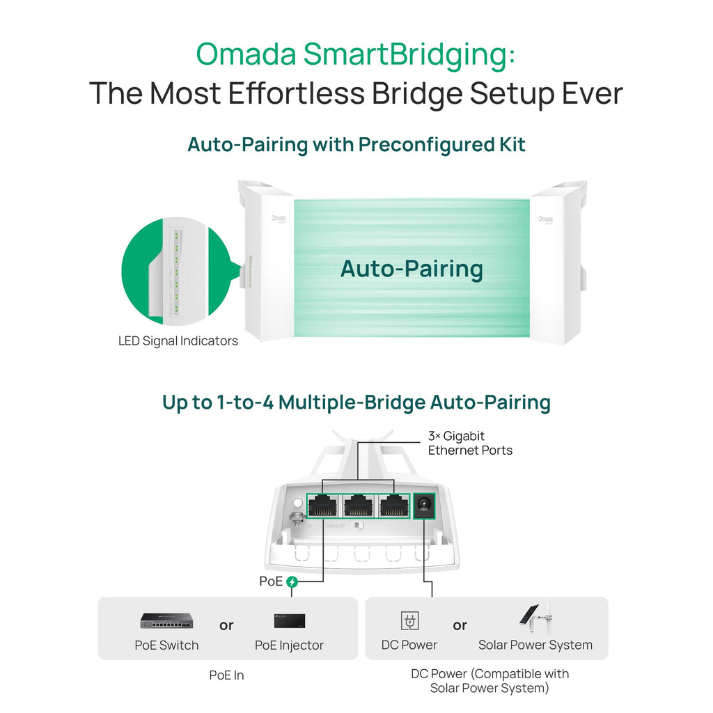 Omada EAP211-Bridge KIT, Point to Point Wireless Bridge