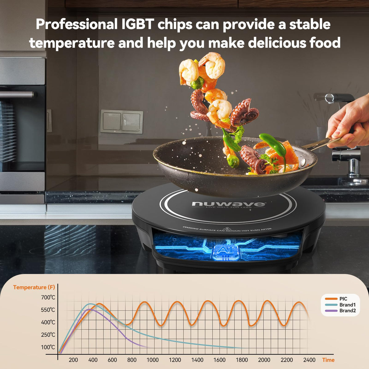 Nuwave Flex Precision Induction Cooktop, 6.5” Heating Coil, Black