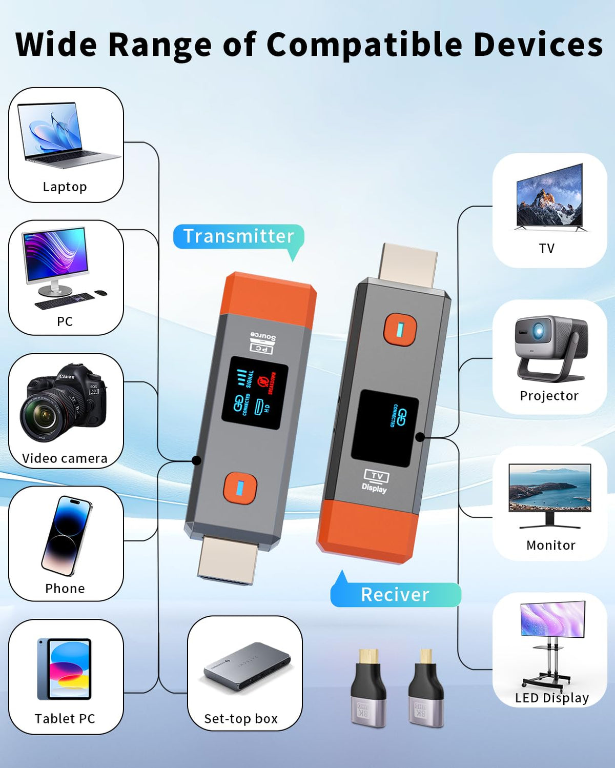 Wireless HDMI Transmitter and Receiver 328ft/100m Extender 1080P Output