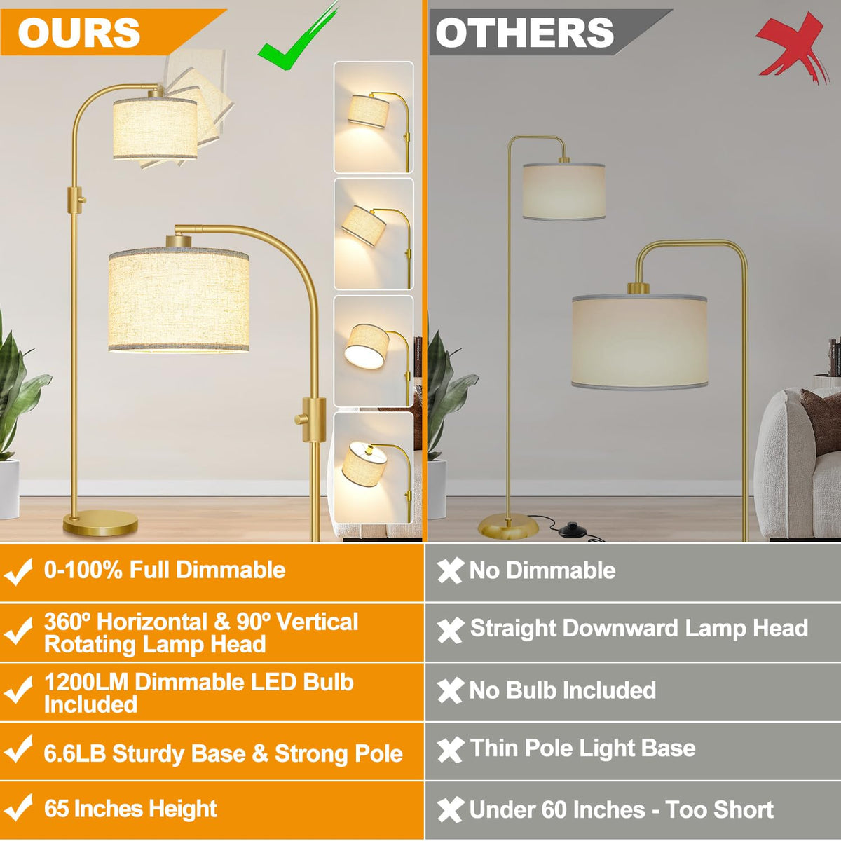 Upgraded Modern Arc Dimmable Tall Standing Floor Lamp with Linen Shade, 1200 Lumens LED Bulb Included, for Living & Reading Room, Bedroom, Office &