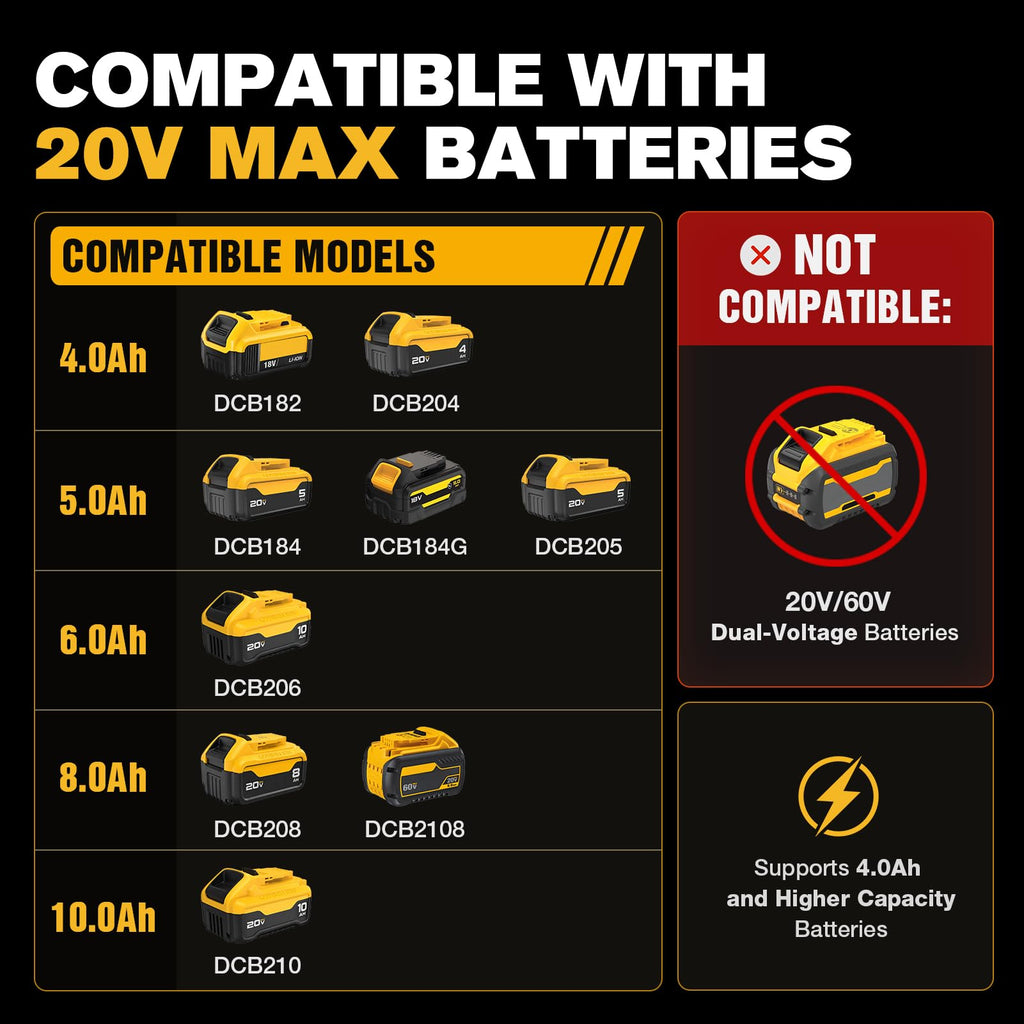20V Cordless Impact Wrench for DeWalt Battery 1500Nm (1106 Ft-Lbs)