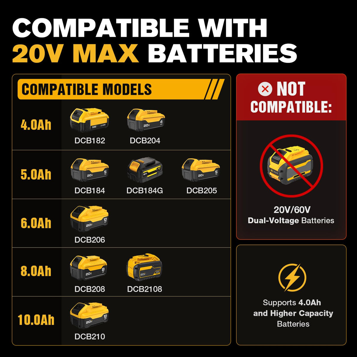 20V Cordless Impact Wrench for DeWalt Battery 1500Nm (1106 Ft-Lbs)