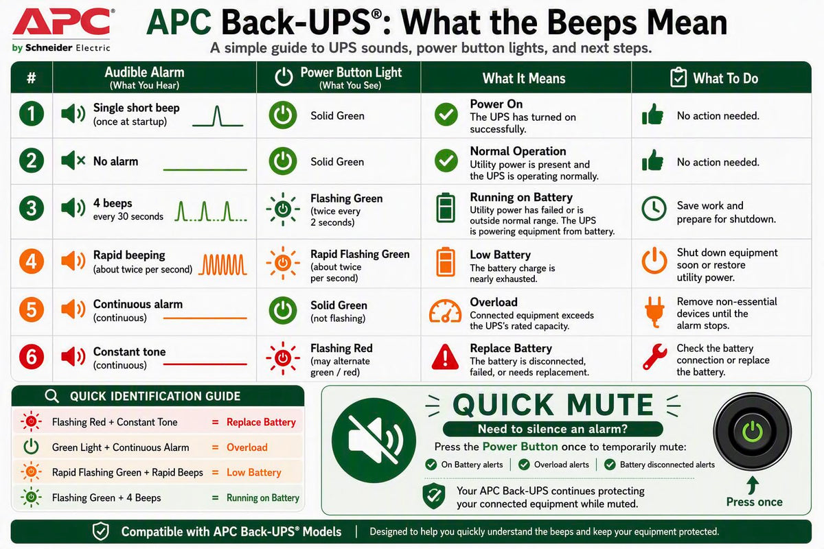 APC BE600M1 UPS Battery Backup & Surge Protector for Computer, Router, NAS