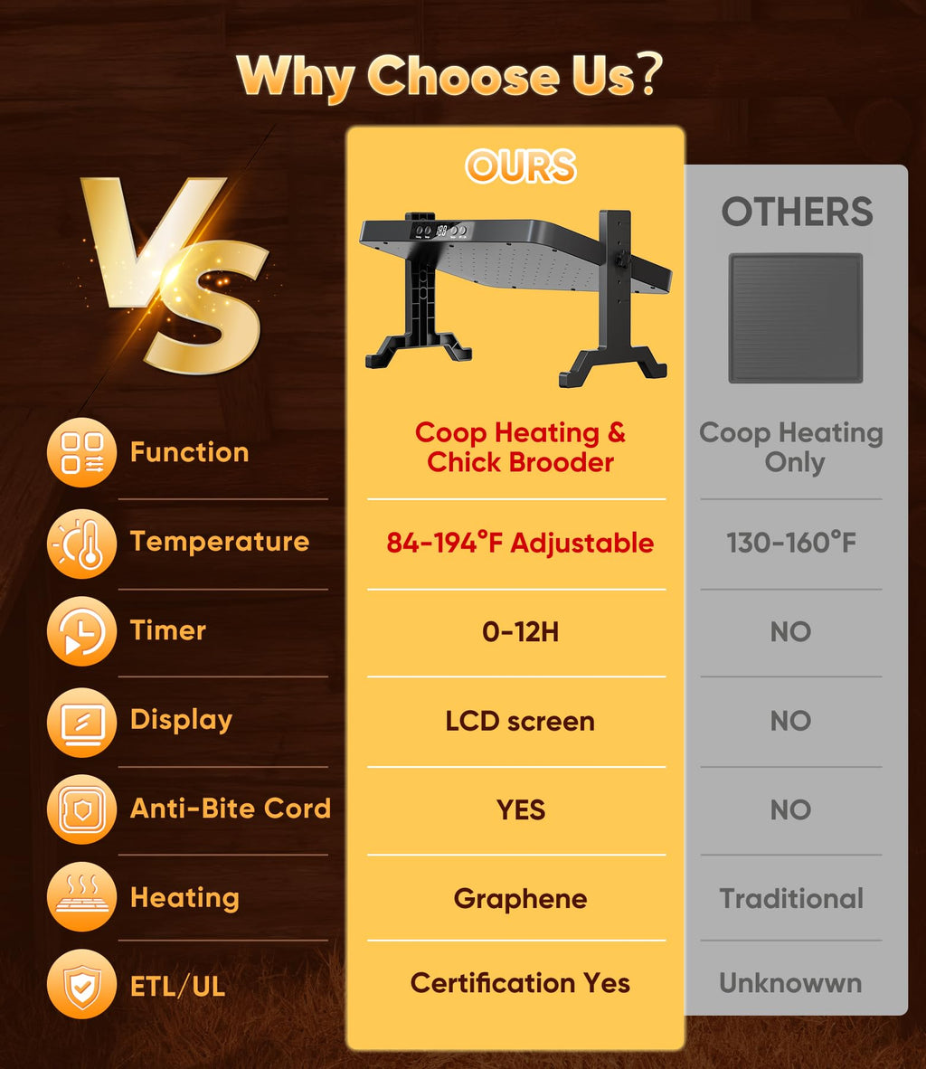 Smart Chicken Coop Heater, 200W Radiant Heat Panel, Adjustable Temp & Timer