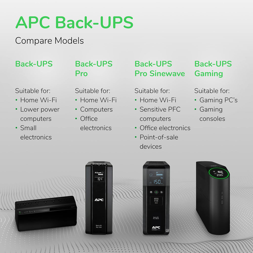 APC BE600M1 UPS Battery Backup & Surge Protector for Computer, Router, NAS