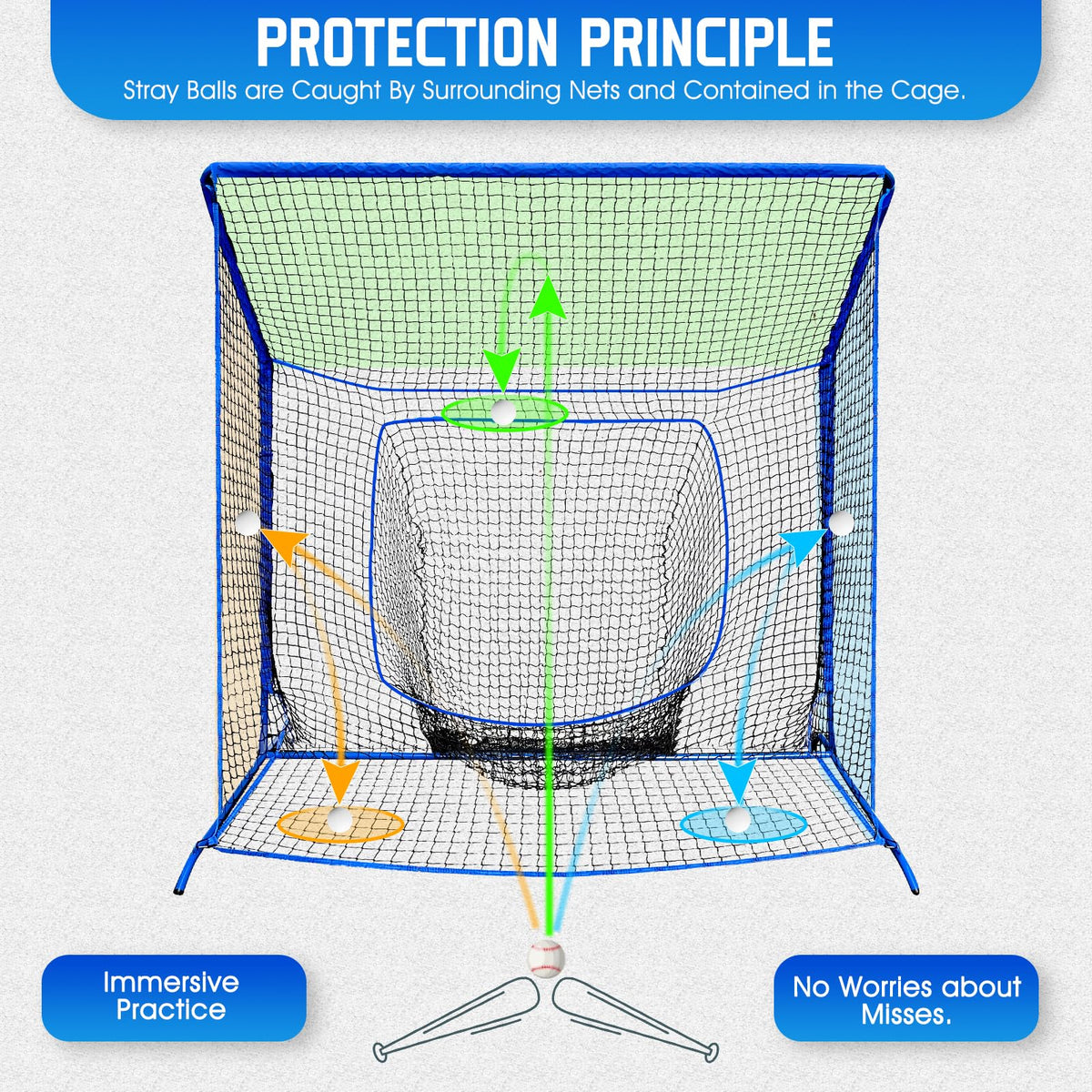 Baseball Softball Net with Blocking System, Batting Cage Practice Net